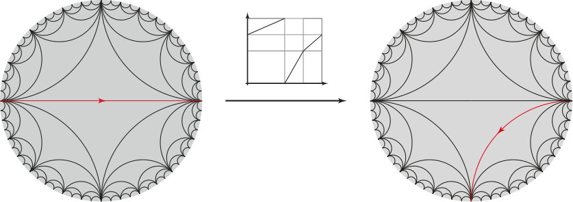 Figure 33