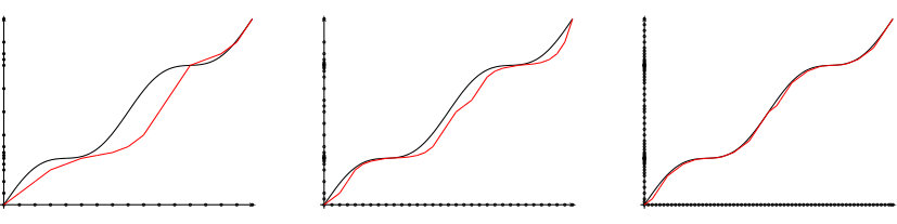 Figure 34