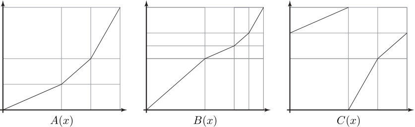 Figure 35