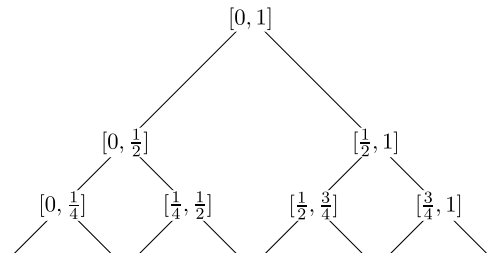 Figure 40