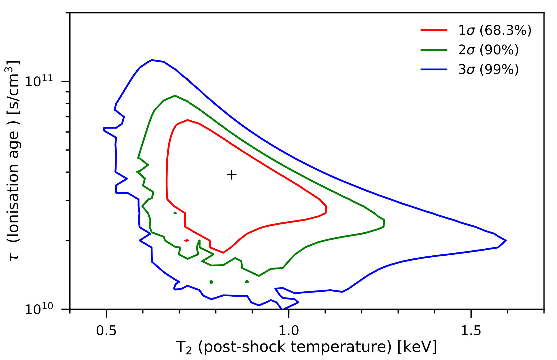 Figure 7