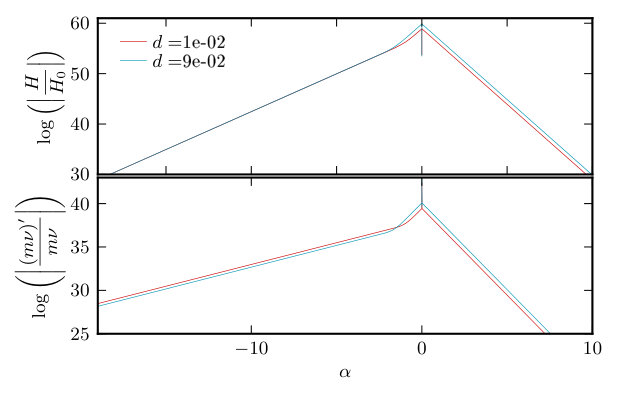 Figure 8