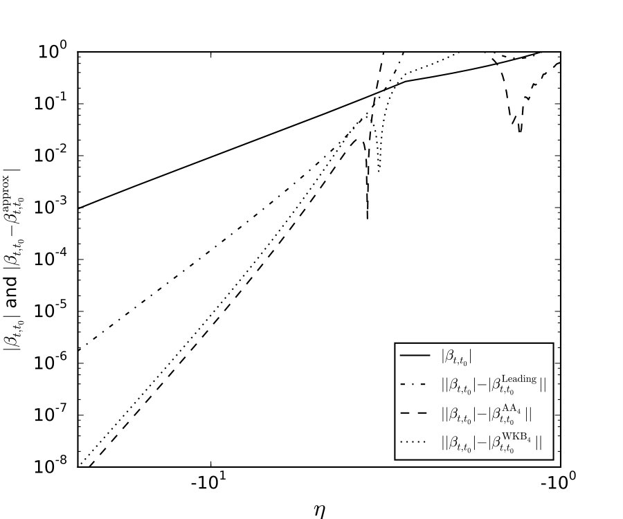 Figure 11