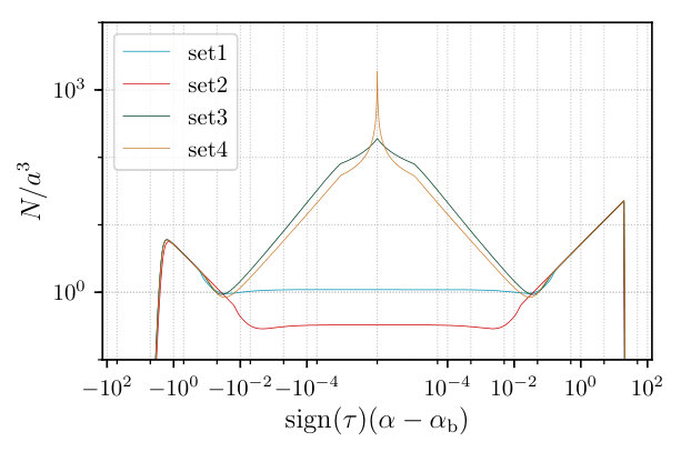 Figure 12