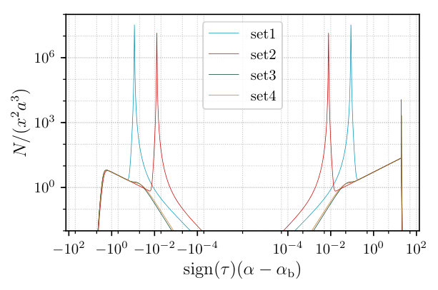 Figure 13