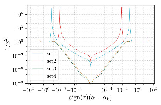 Figure 14