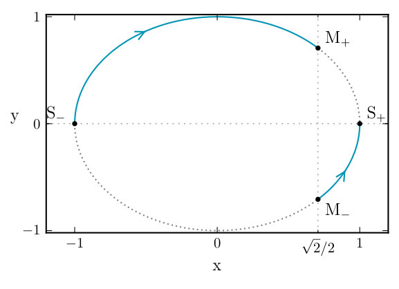 Figure 15