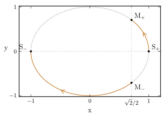 Figure 16