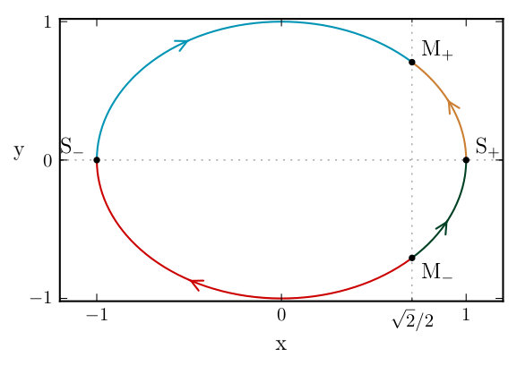 Figure 17