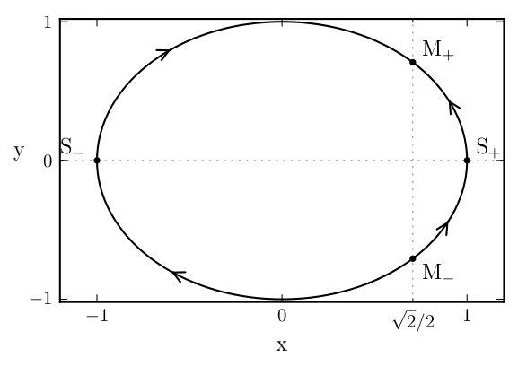 Figure 18