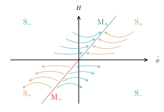 Figure 19