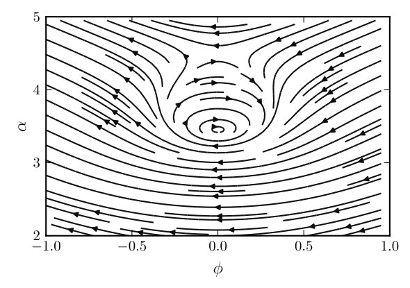Figure 20