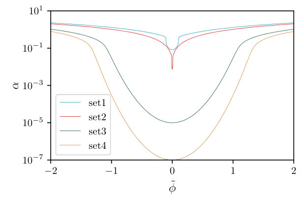 Figure 21