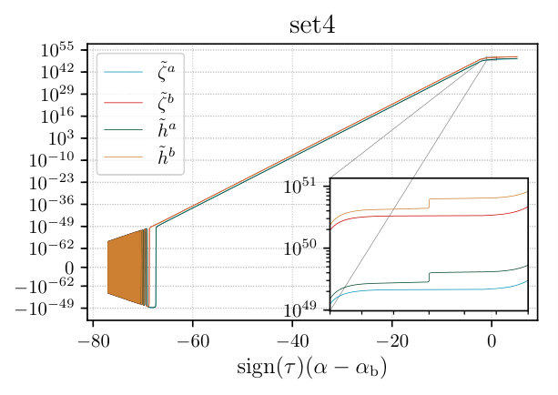 Figure 25