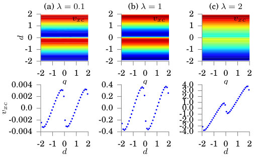 Figure 14