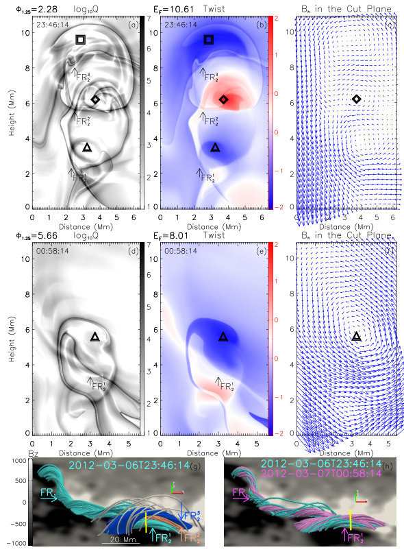 Figure 10