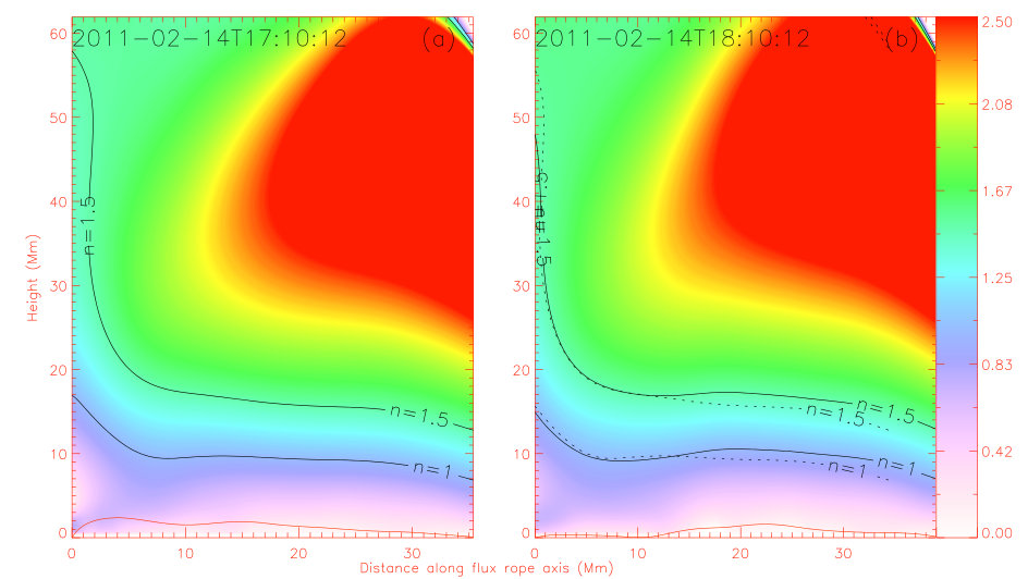 Figure 9