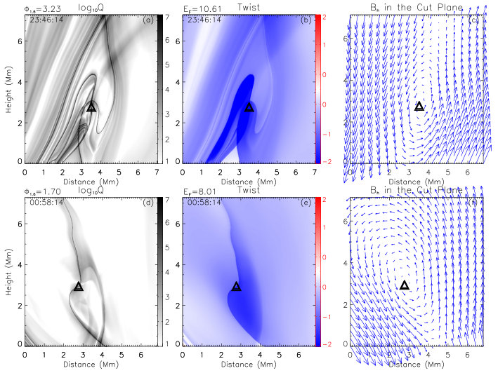 Figure 26