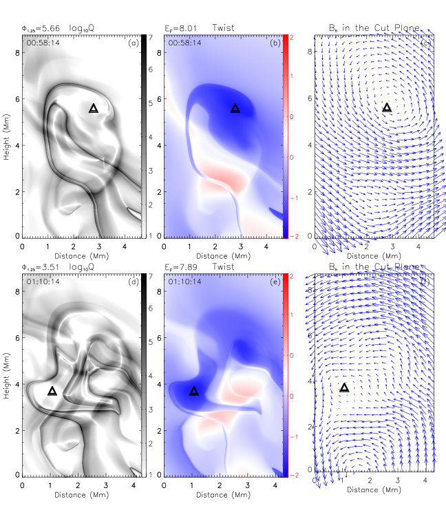 Figure 27