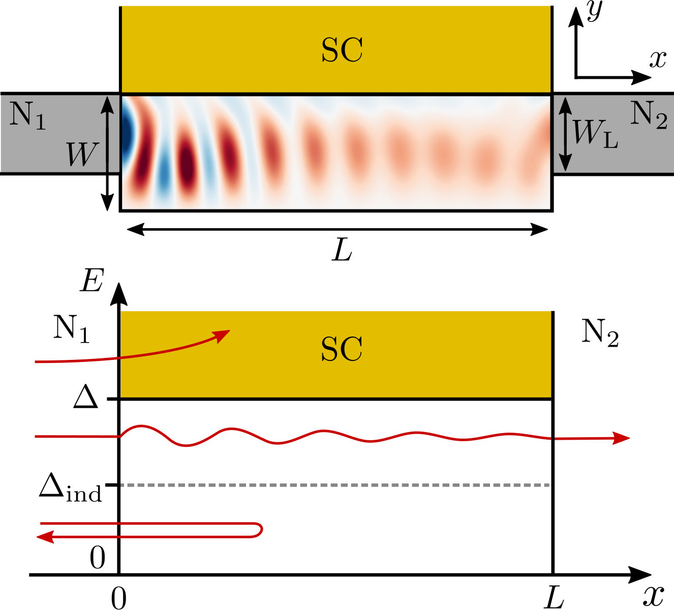Figure 12