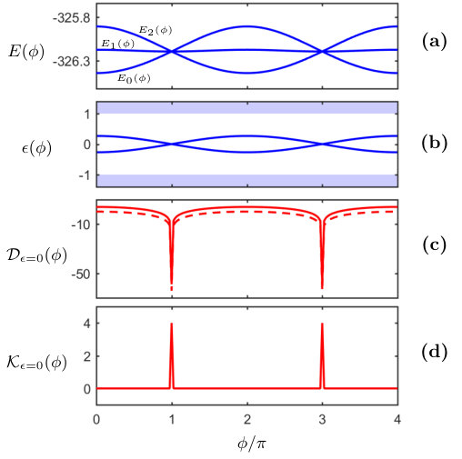 Figure 8