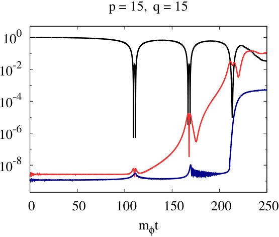 Figure 9