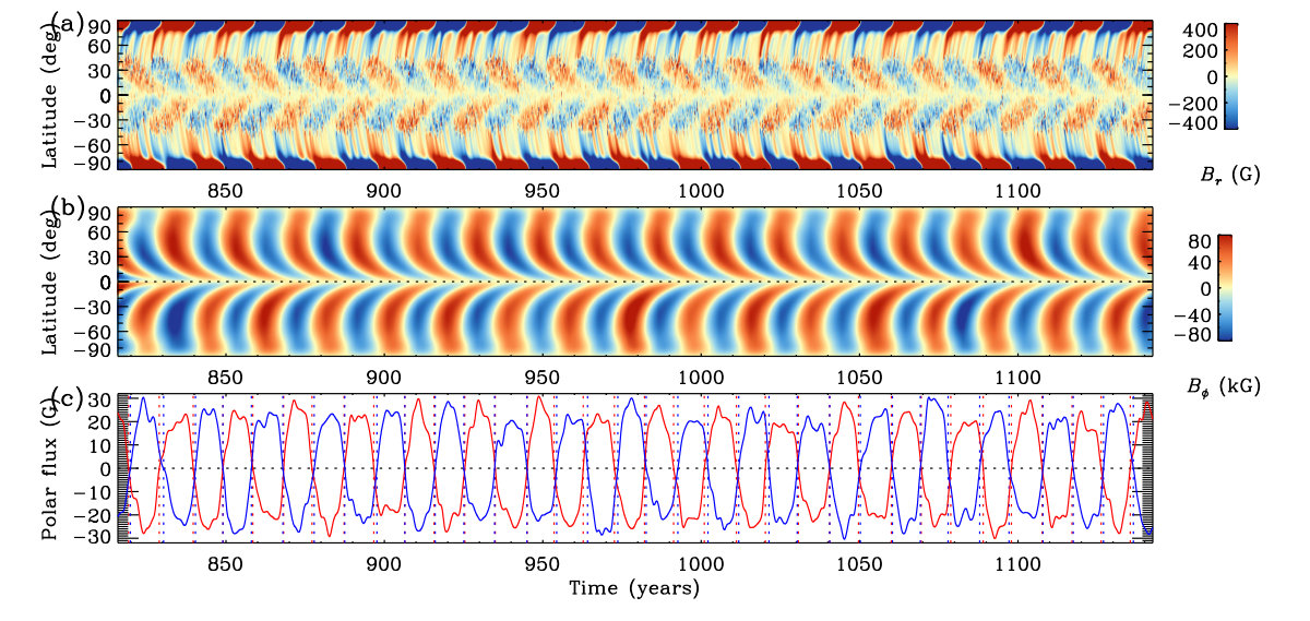Figure 15