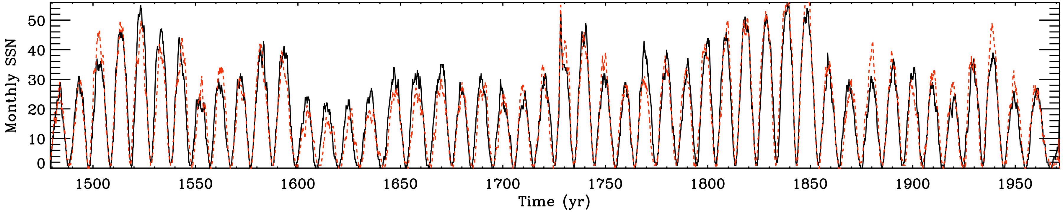 Figure 17