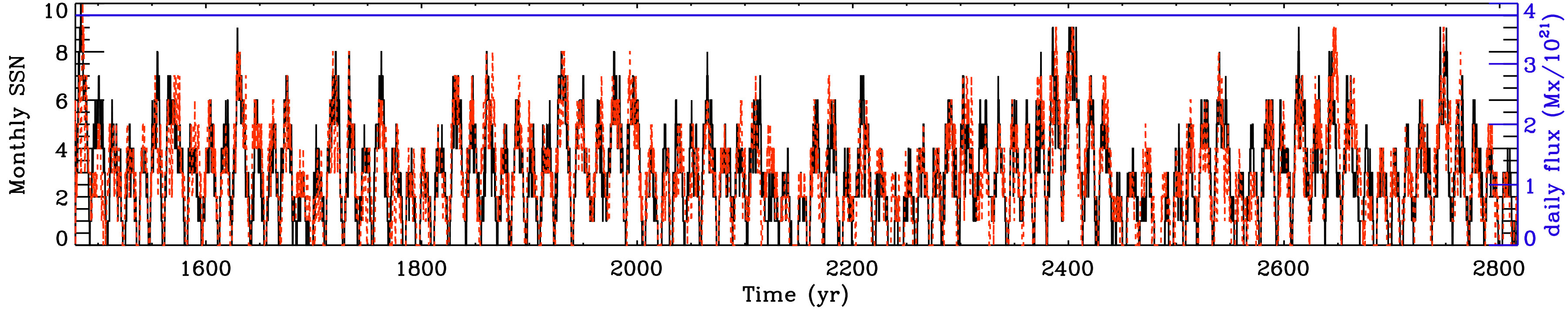 Figure 18