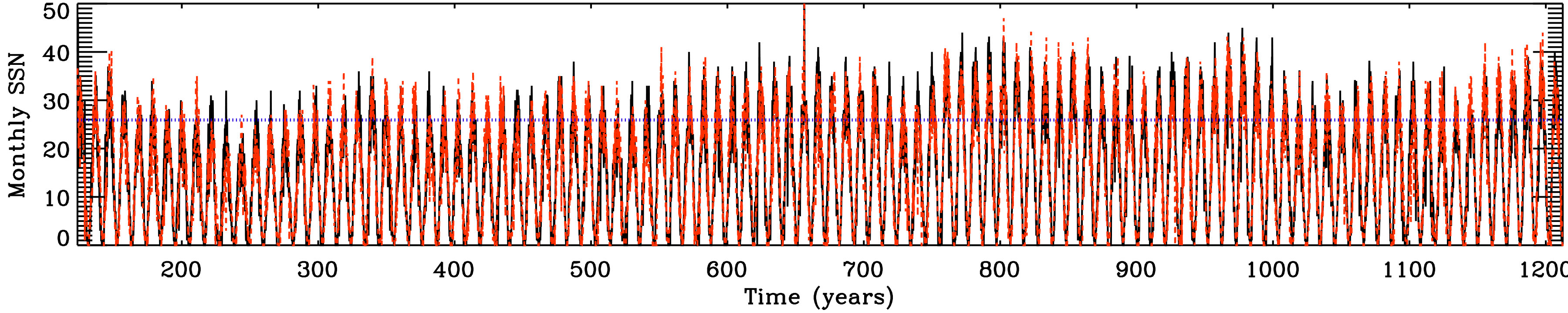 Figure 19