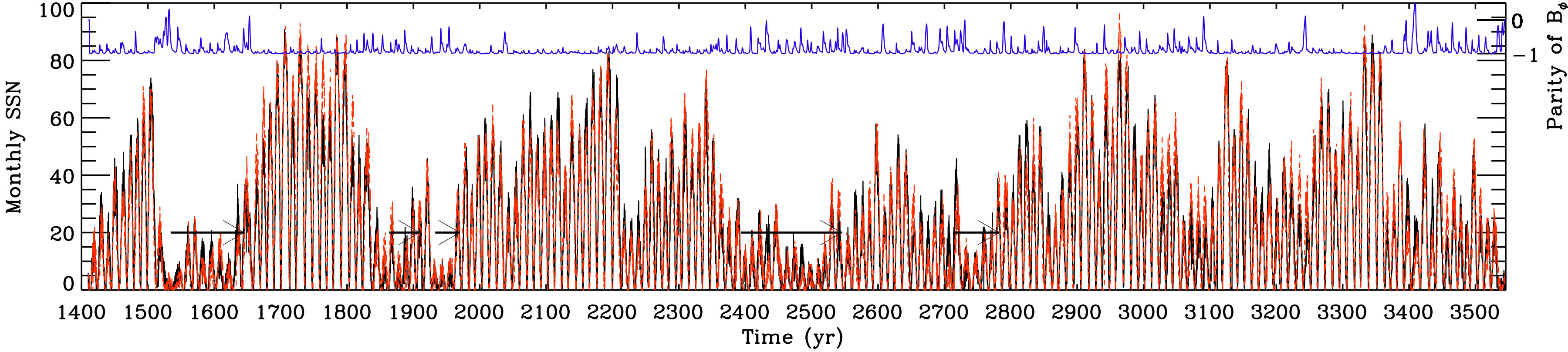 Figure 20