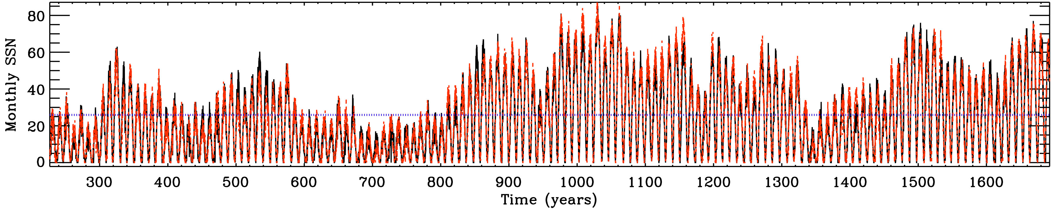 Figure 21