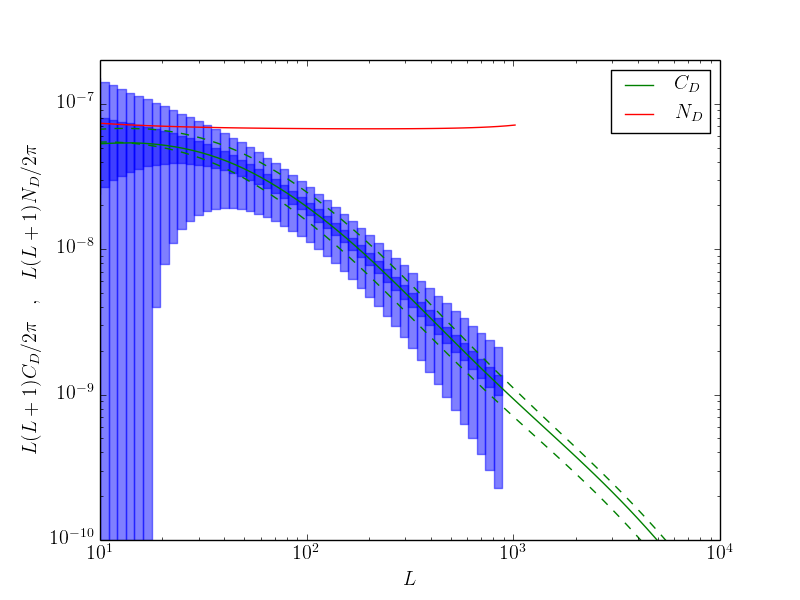Figure 8