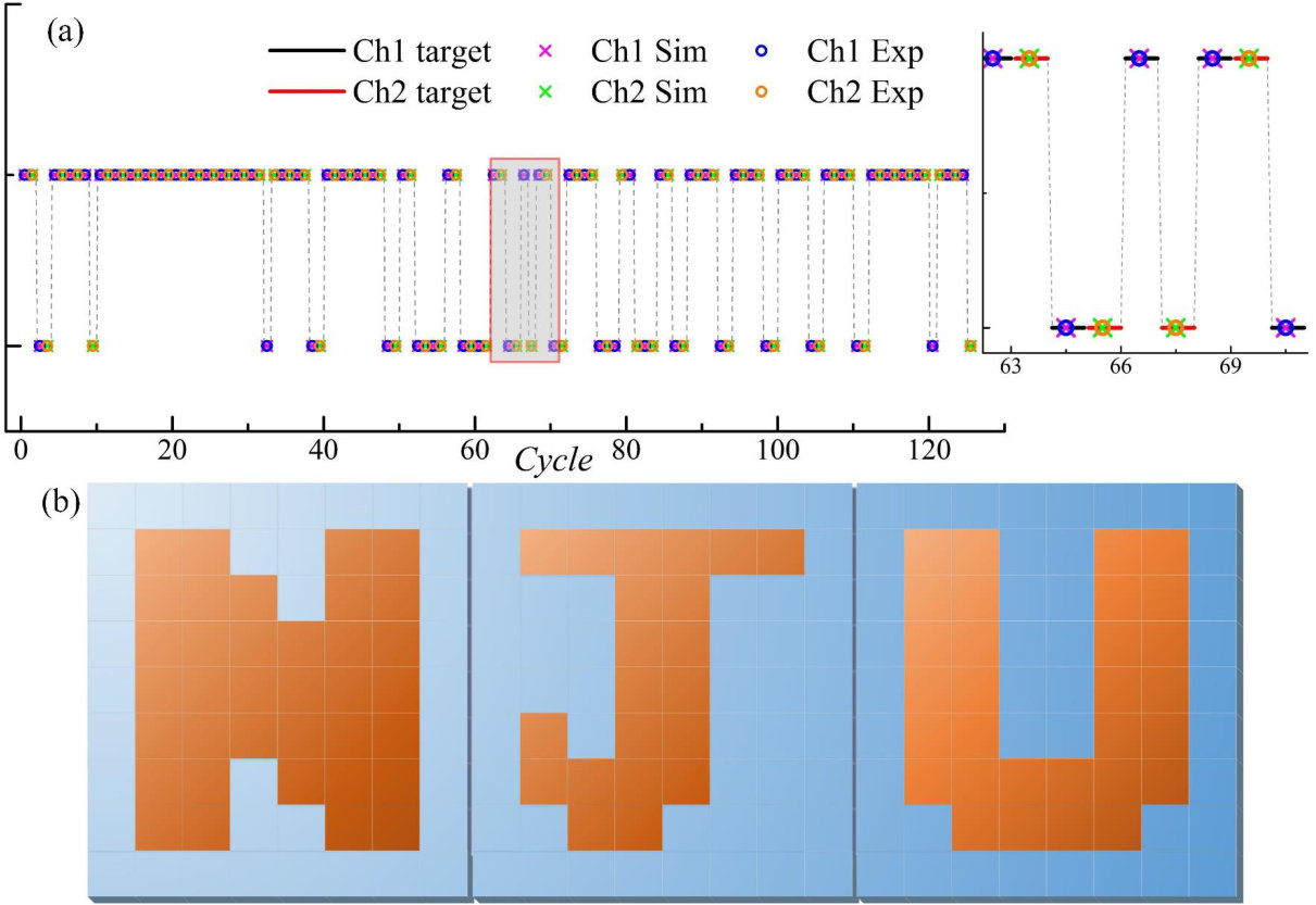 Figure 4