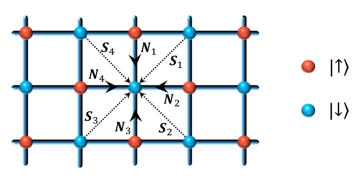 Figure 8