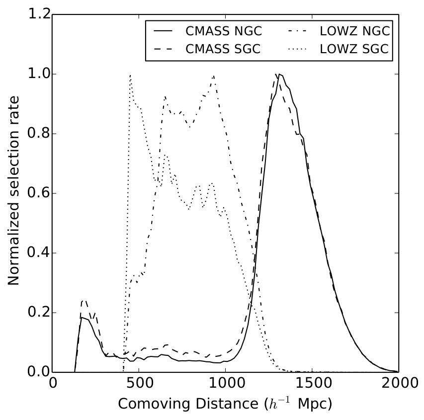 Figure 11