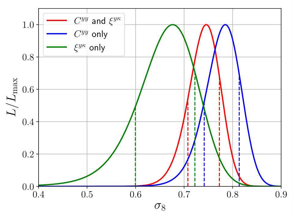 Figure 7