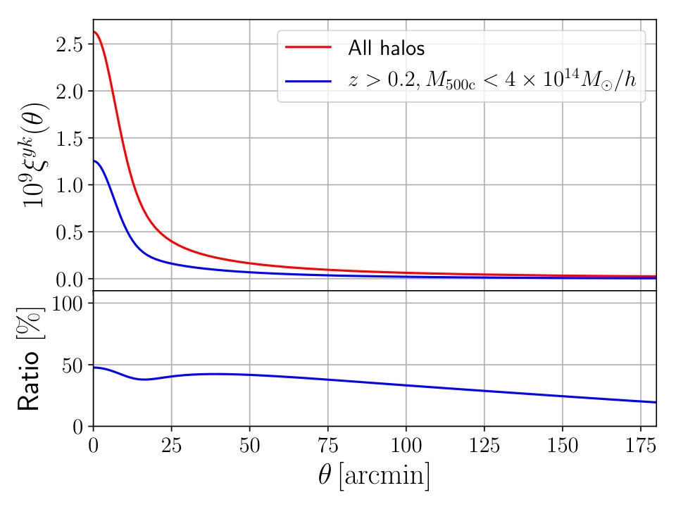 Figure 9