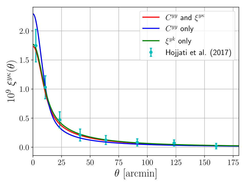Figure 10