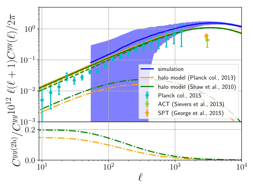 Figure 11
