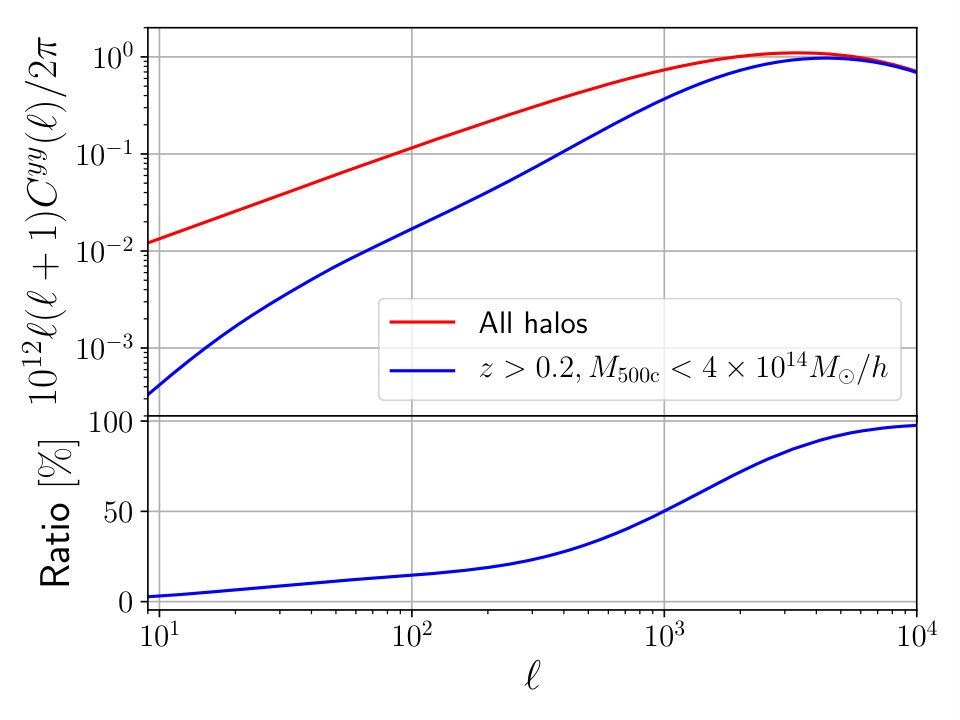 Figure 12