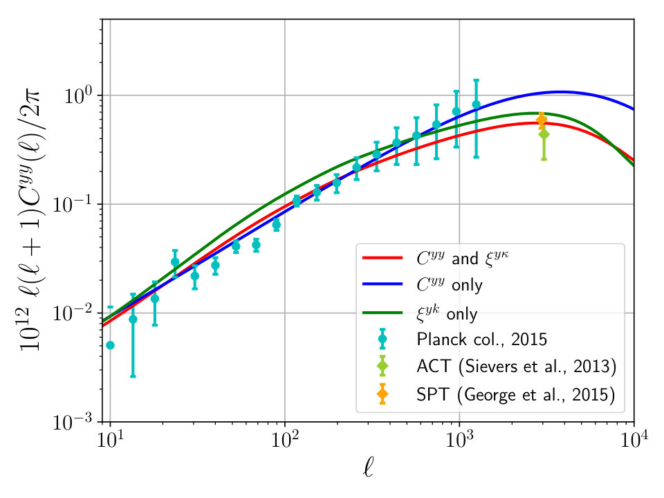 Figure 13