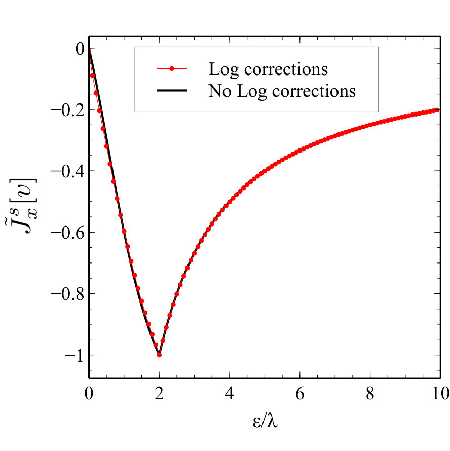 Figure 8