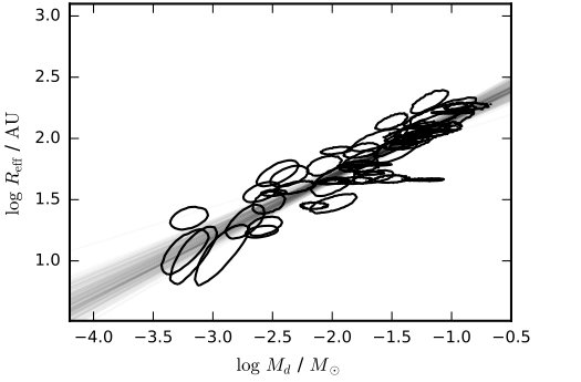 Figure 8