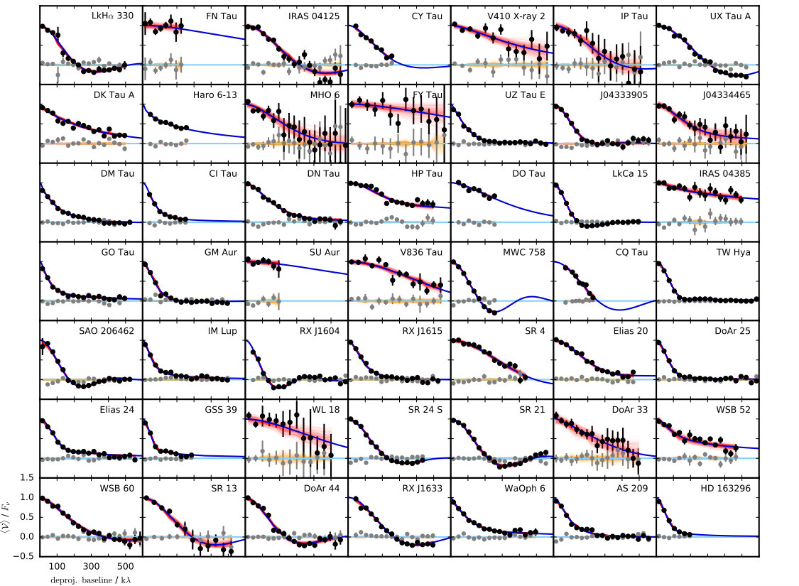 Figure 16