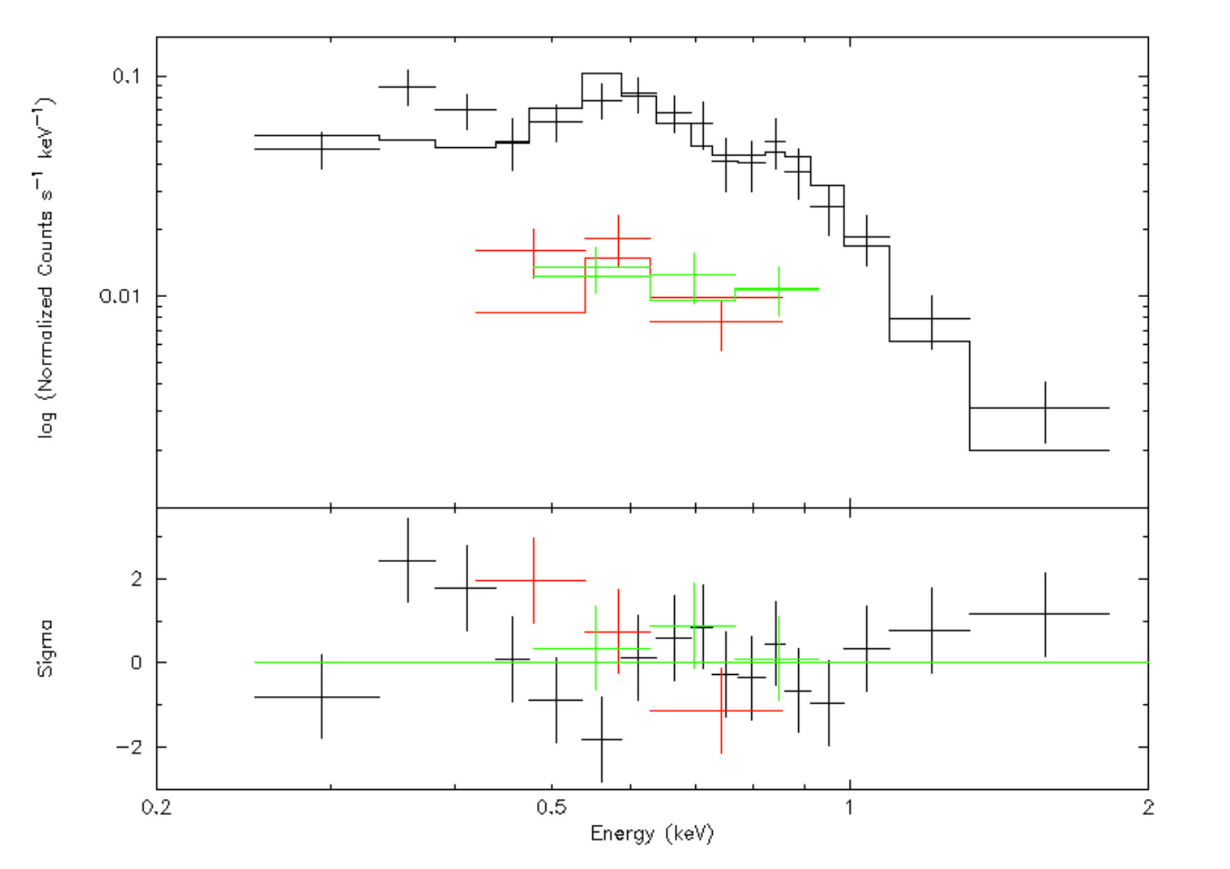Figure 9