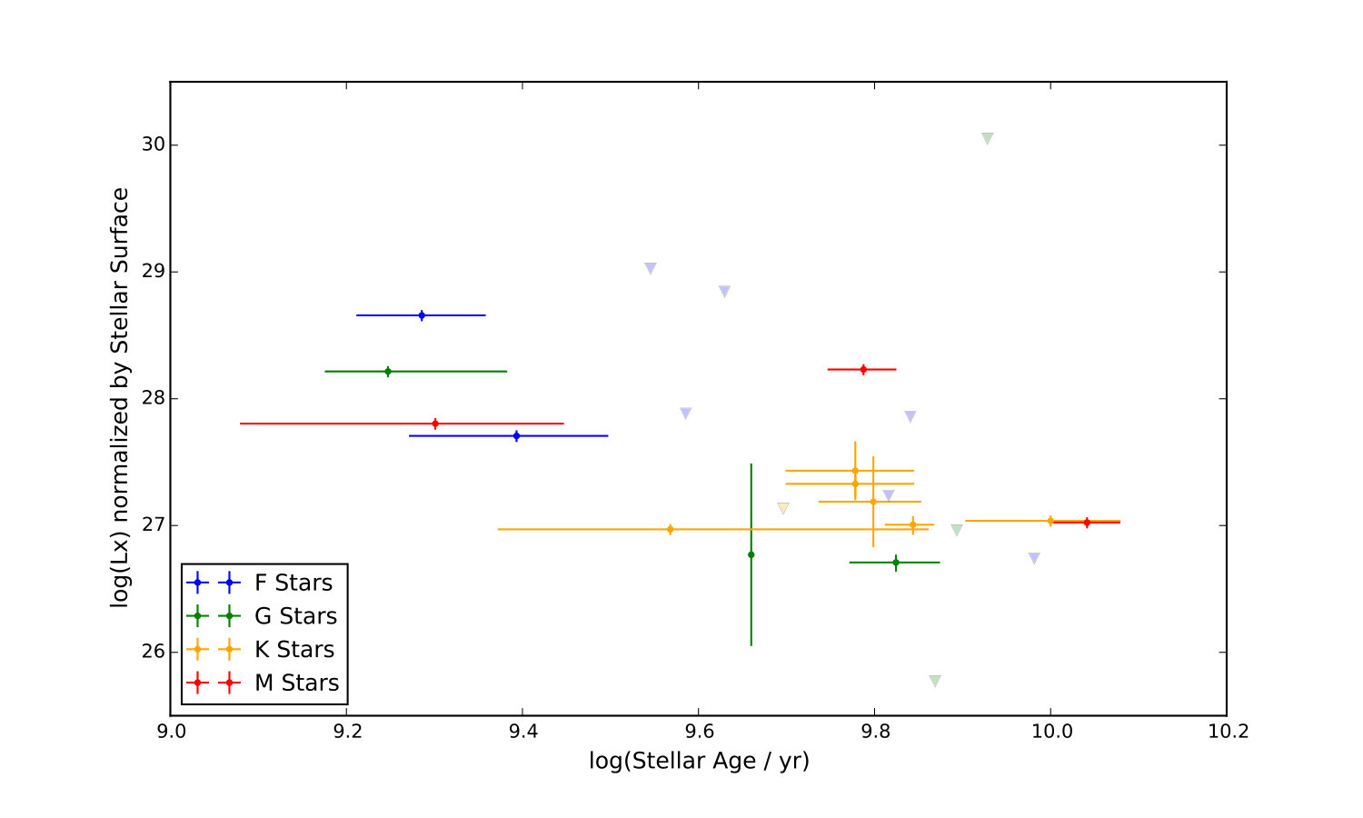 Figure 11