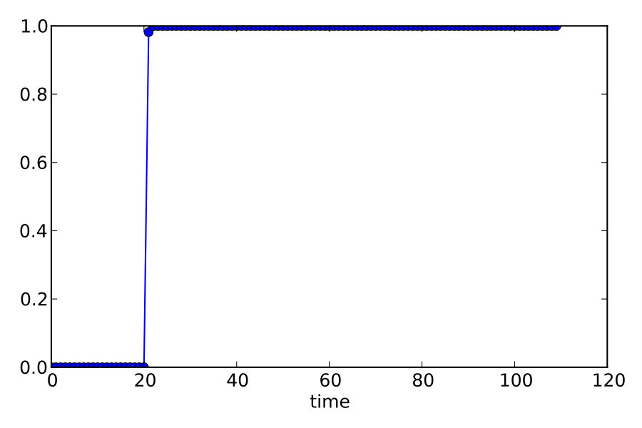 Figure 8