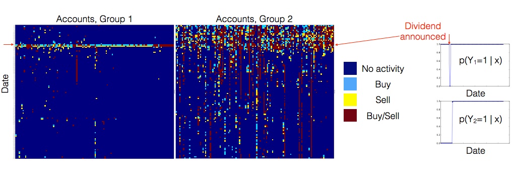 Figure 29