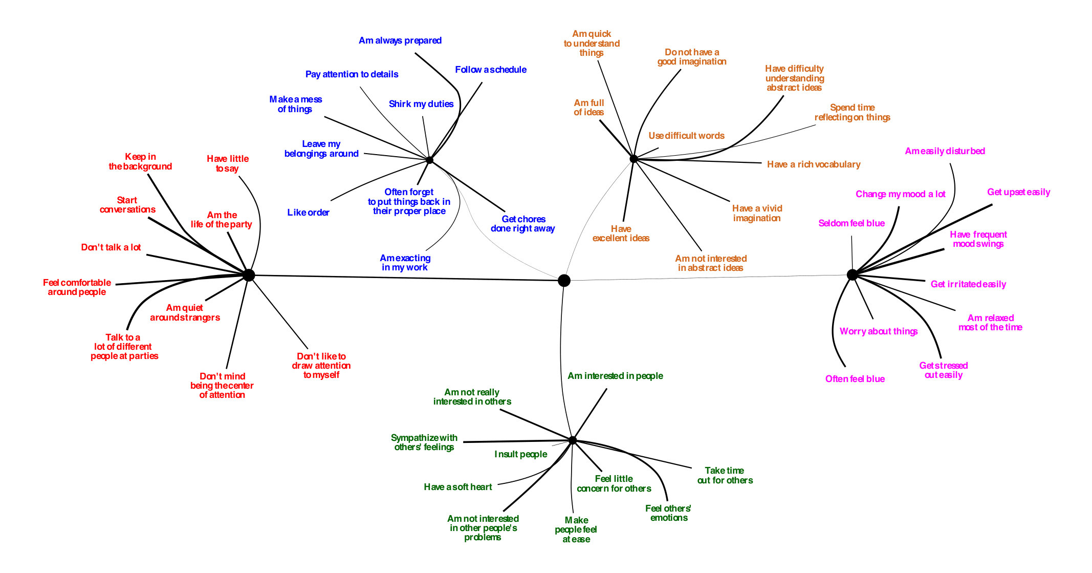 Figure 34